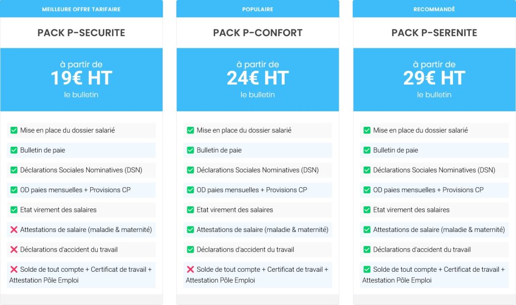 comparatif externalisation paie